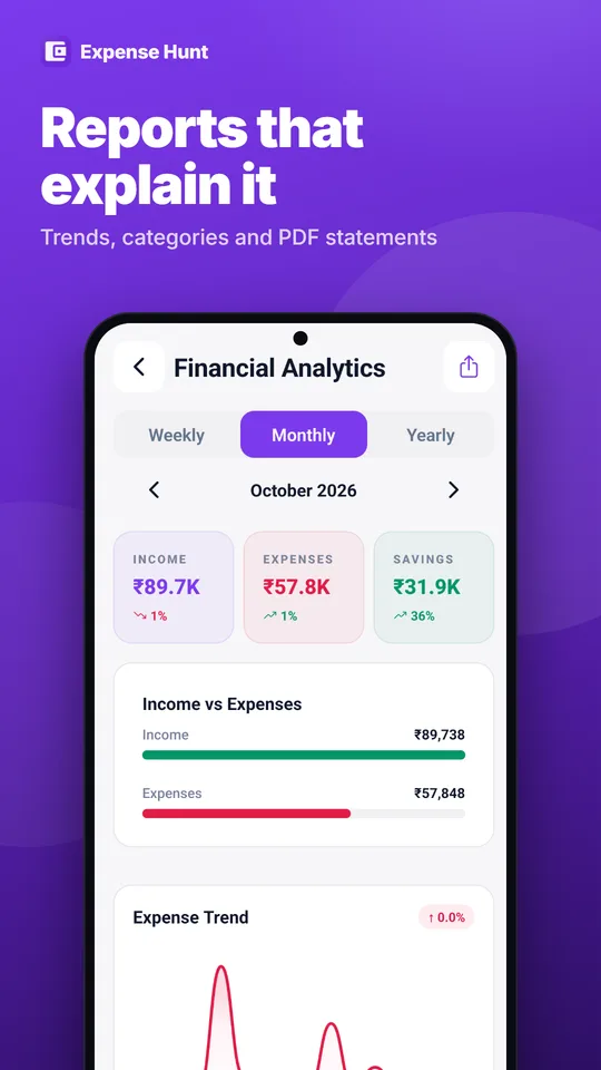 Financial analytics with income, expenses and savings